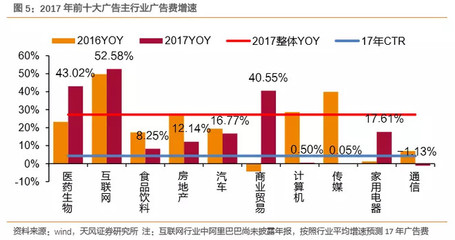 上市公司广告费用分析:头部效应明显,得龙头者得天下